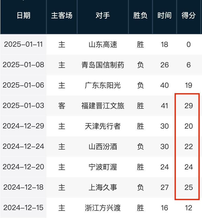 籃球的愛好